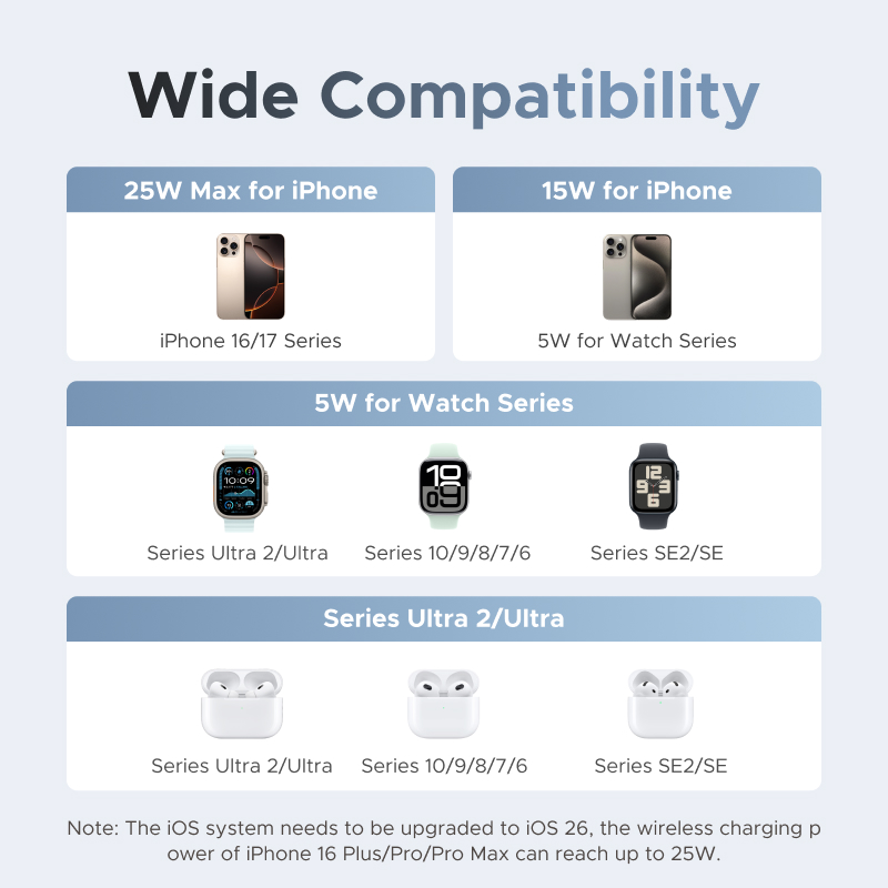 UGREEN Qi2 25W MAX support de  - Smartwatch Ac avis et prix